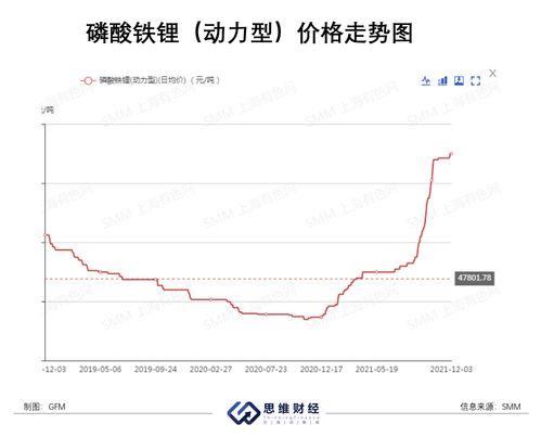 磷酸铁锂量价齐飞上市公司忙扩产 未来市场格局如何演进