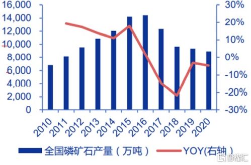 6天暴跌30 ,云天化还值得关注吗